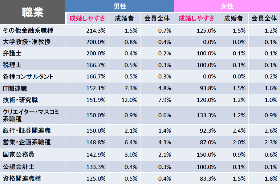 結婚相談所に登録している男性の職業 鉄道員の男性と結婚したら マリブロ