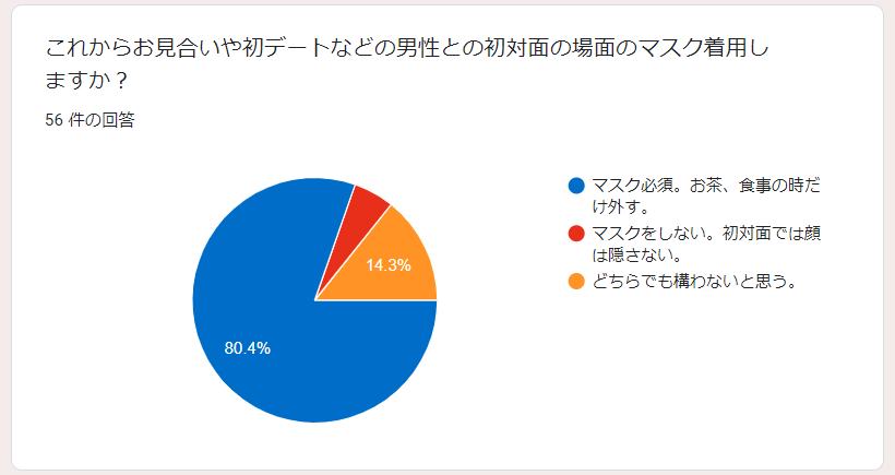 マスク問題勃発 対面お見合いでマスクはあり なし 新しいお見合い様式とは マリブロ