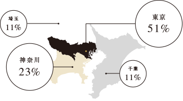map eastern tokyo